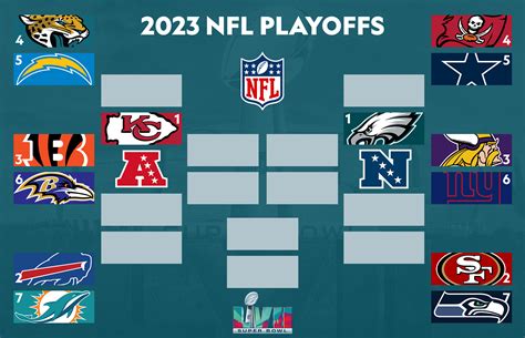 nfl playoffs wild card nfc|wild card predictions this weekend.